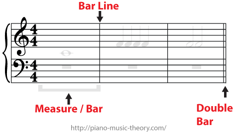 Time Signature Measure - Sheet Music King Kong 1933 (468x265), Png Download