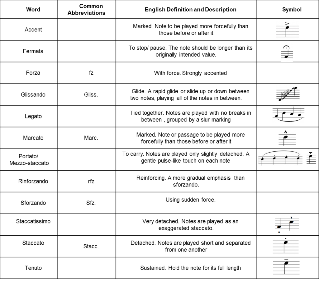 Articulation In Music - Articulations In Music (1024x904), Png Download