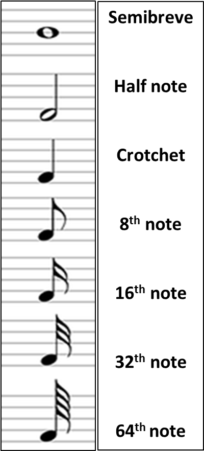 Main Musical Figures - Musical (402x891), Png Download