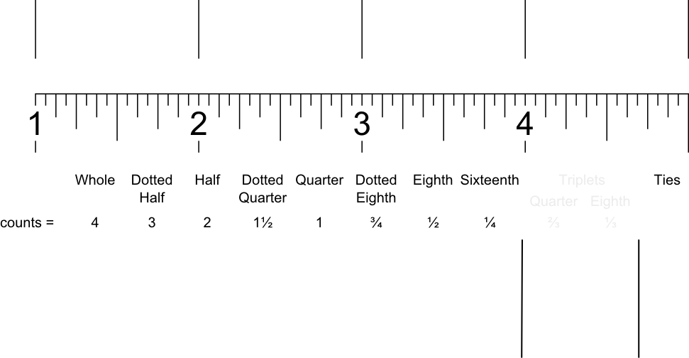 Counting Music (971x504), Png Download