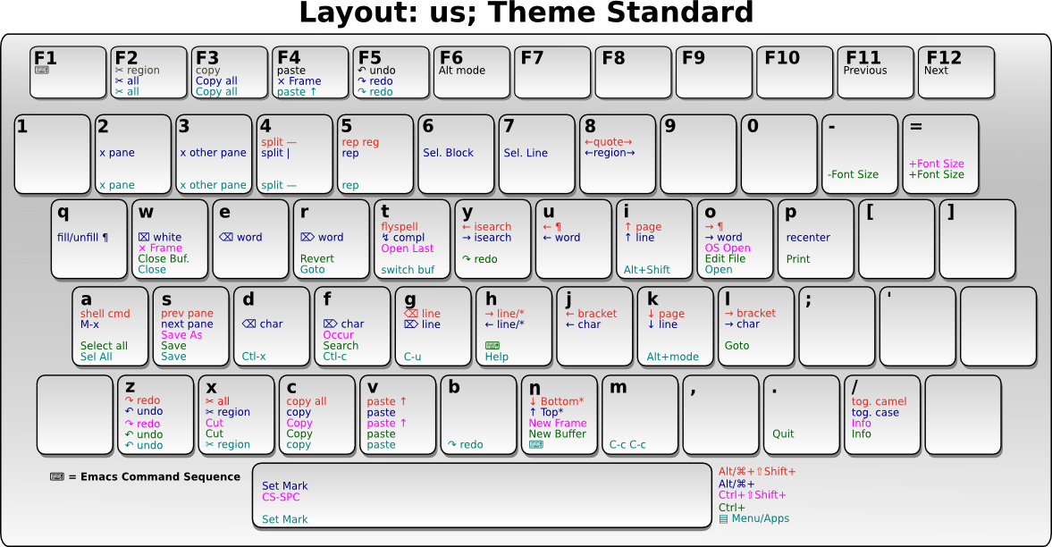 Ergoemacs Extras/ergo Layouts/ergoemacs Layout Us - Laptop (1177x612), Png Download