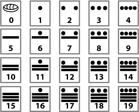 The Digits Of The Mayan Number System - Mayan Numbers (560x456), Png Download