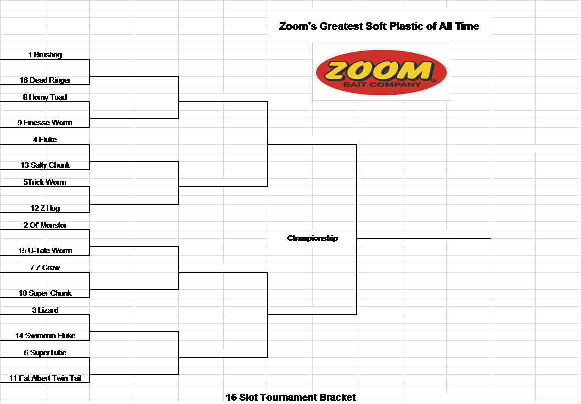 May 23, 2018 Comments Off On Zoom Bracket Challenge - Number (1159x806), Png Download