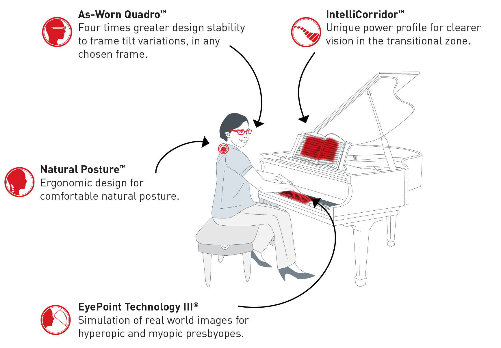 Autograph Iii Asset - Lens (1812x1418), Png Download