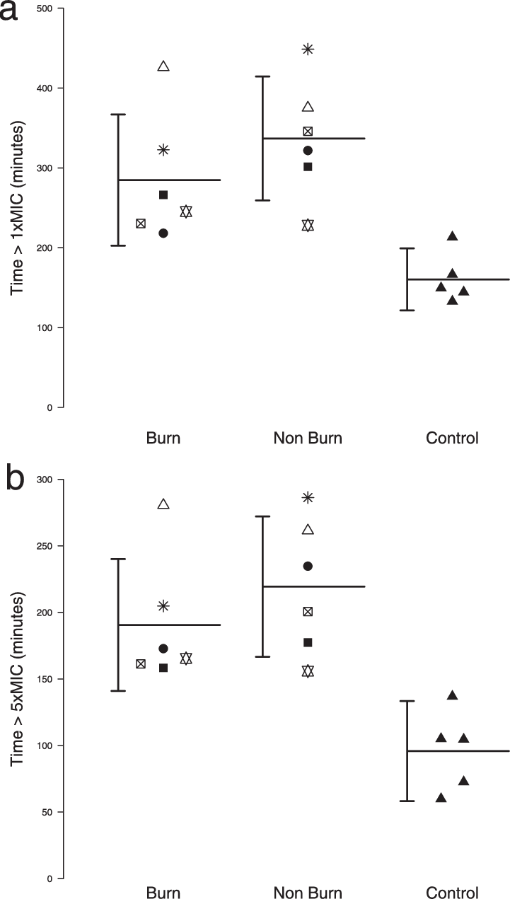 Column Dot Plots Of T Mic S - Diagram (721x1271), Png Download