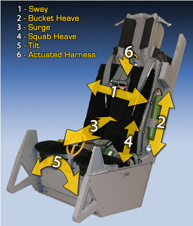 Acme Project Dms F 16 Arrows - F 16 Engine Component (600x450), Png Download