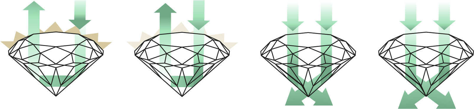Green Diamond Cut@2x - Diamond (1617x369), Png Download