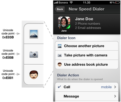 In This Particular Case, I Needed The Emoji Characters - Emoji (400x336), Png Download