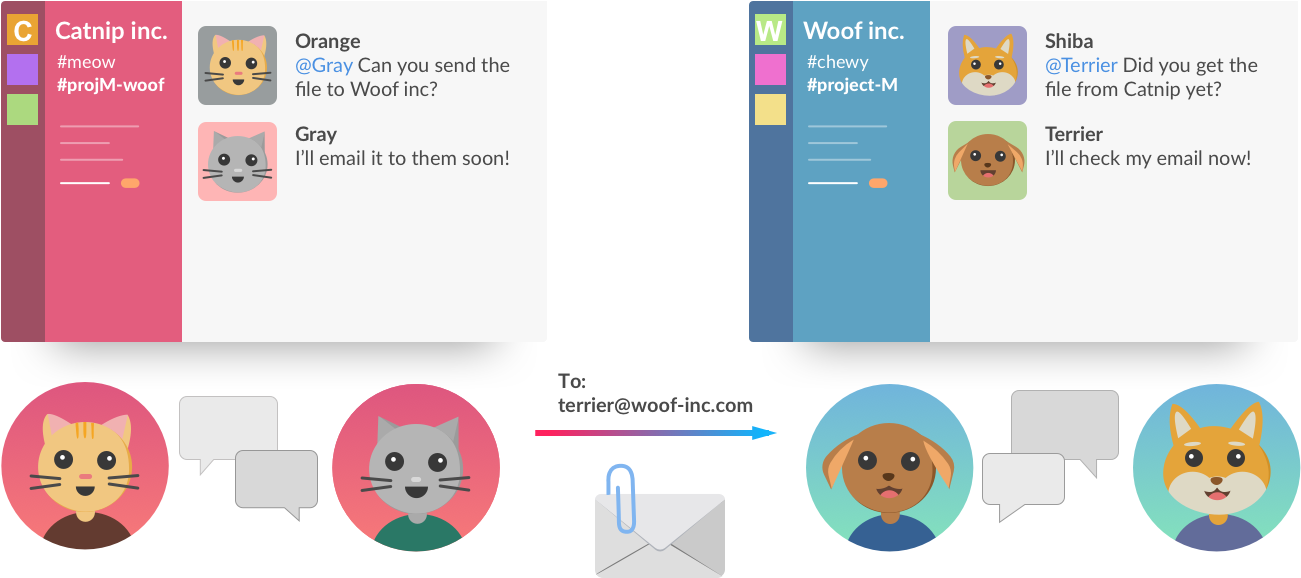 Before Shared Channels - Slack Shared Channel Mention (1325x622), Png Download