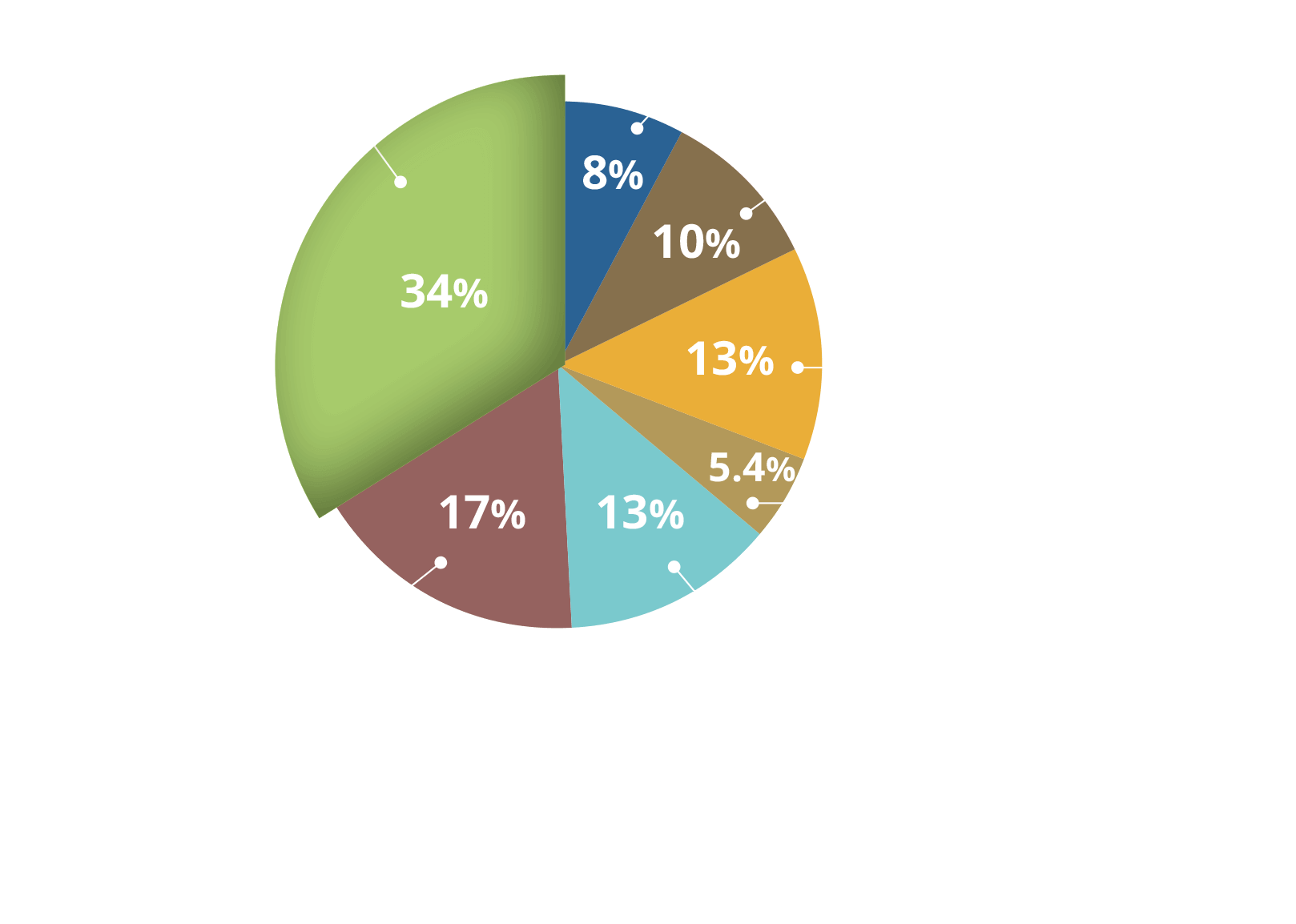 More About Our Sustainability - Circle (1889x1417), Png Download