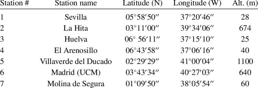 Geographical Coordinates Of The Meteor-observing Stations - Ilginç Sayılar (850x292), Png Download