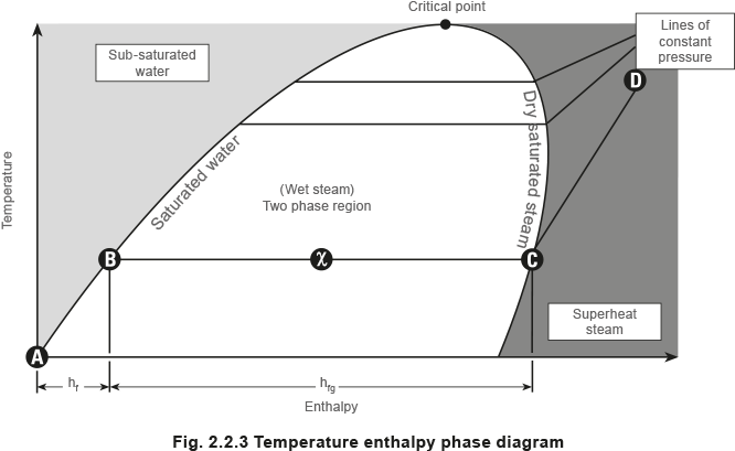 Gcm06 Fig - Diagram (900x419), Png Download