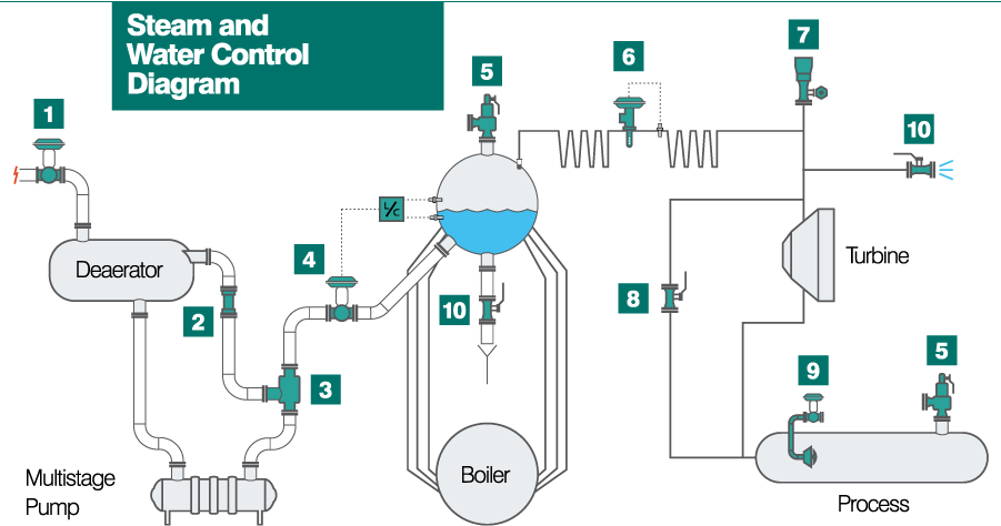 Boiler Desuperheater (901x474), Png Download