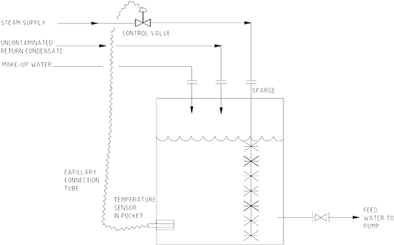 Figure 2 Steam Sparging A Boiler Feed Water Tank - Diagram (600x394), Png Download