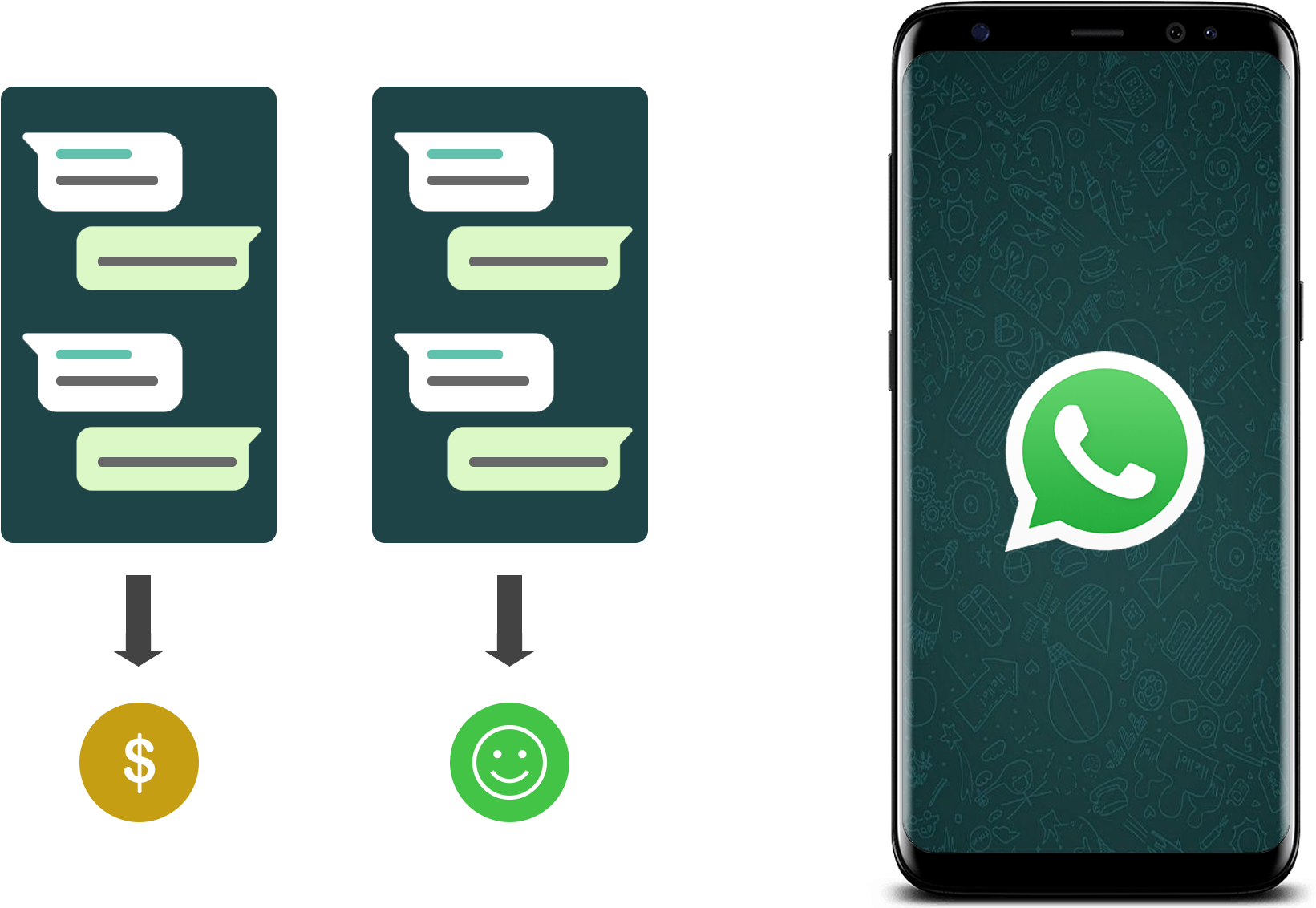 Download Create A Whatsapp Business Account Click To Chat Via Whatsapp Png Image With No Background Pngkey Com