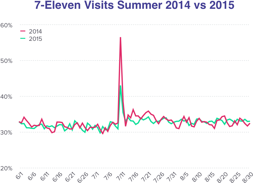 Further, Although Males Aged 25 To 34 Contributed The - Diagram (1024x768), Png Download