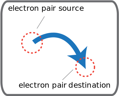 Curly Arrow Indicating Movement Of An Electron Pair - Email (488x401), Png Download