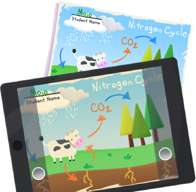 Celebrate And Showcase Student Work - Tablet Computer (393x386), Png Download