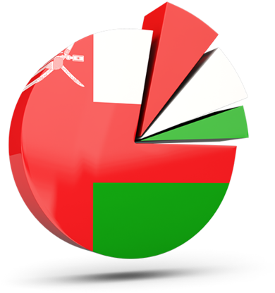 Oman Flag Symbol Png - Pie Chart For Mexico (640x480), Png Download
