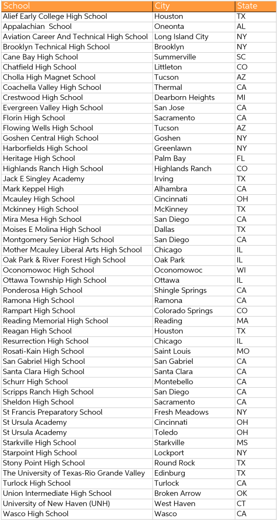 Top-50 - Document (575x1072), Png Download