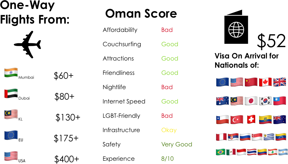 A Lot Of Visitors From The Emirates Even Visit Muscat - Portable Network Graphics (968x550), Png Download