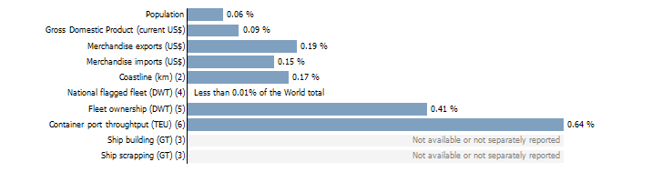 World Shares For - Loan (727x189), Png Download