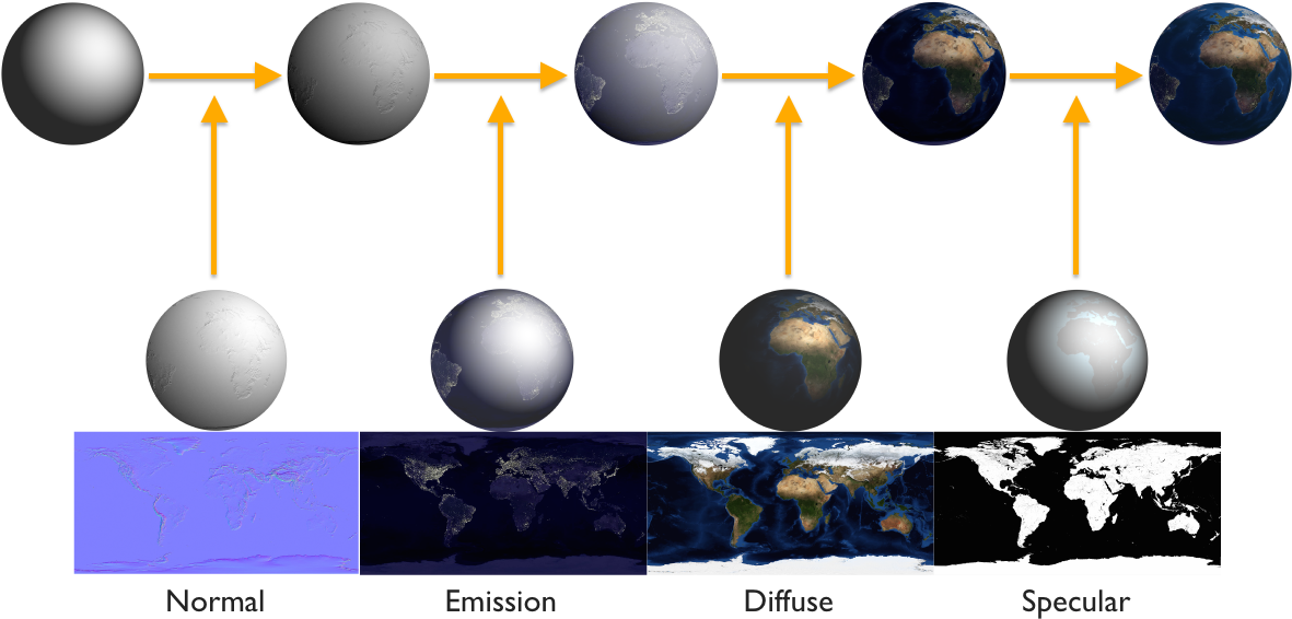 Textures - Sphere (1180x573), Png Download