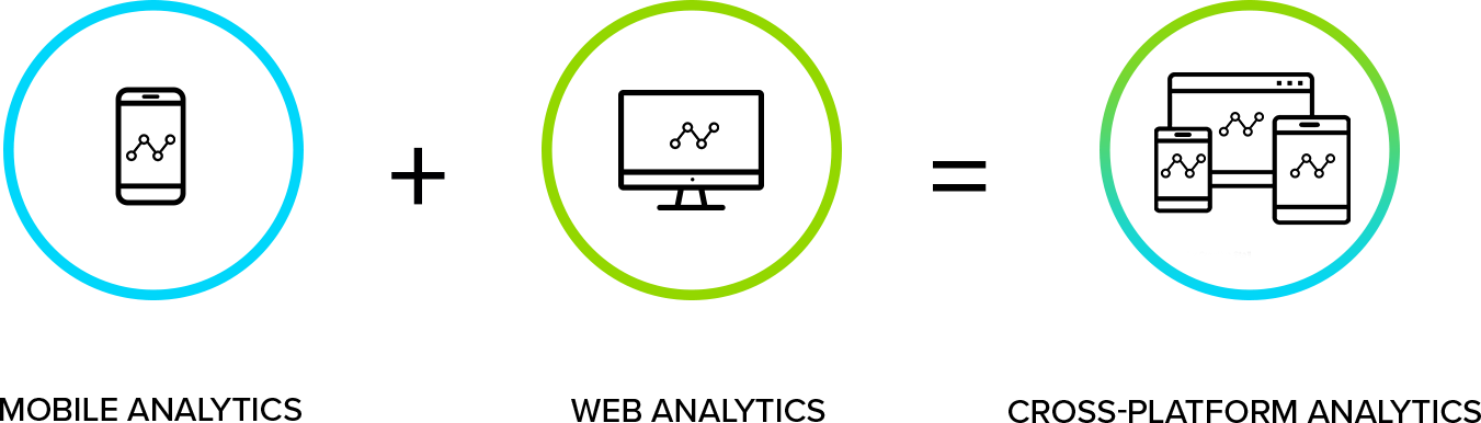All Of The Data We Collect Can Then Be Activated Immediately - Analytics (1351x386), Png Download
