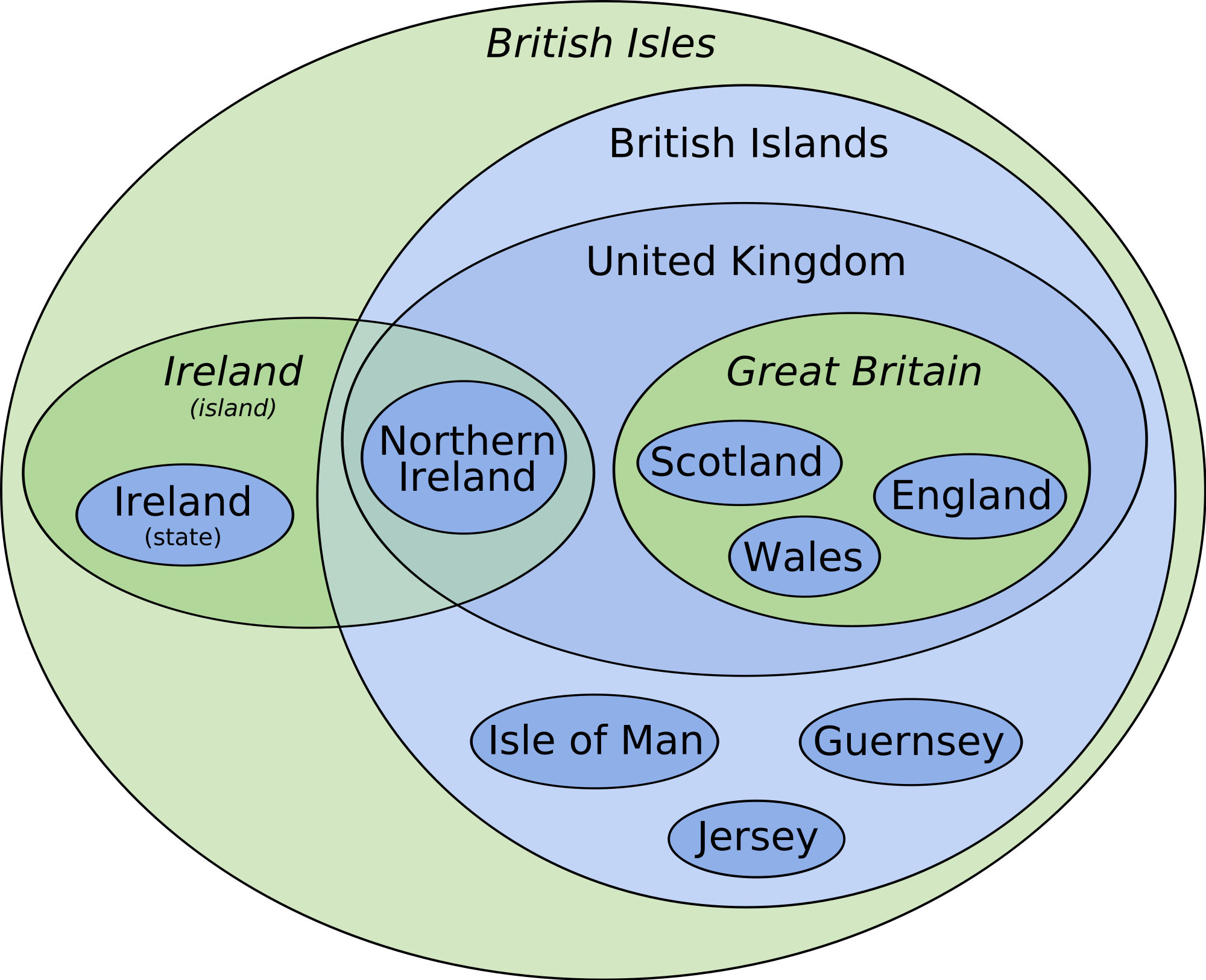 The Junction Of No And Yes - Difference Between British And English (2000x1625), Png Download