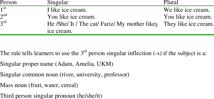 Agreement With Numbers - Number (850x394), Png Download