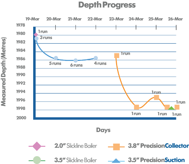 Challenge - Diagram (650x563), Png Download