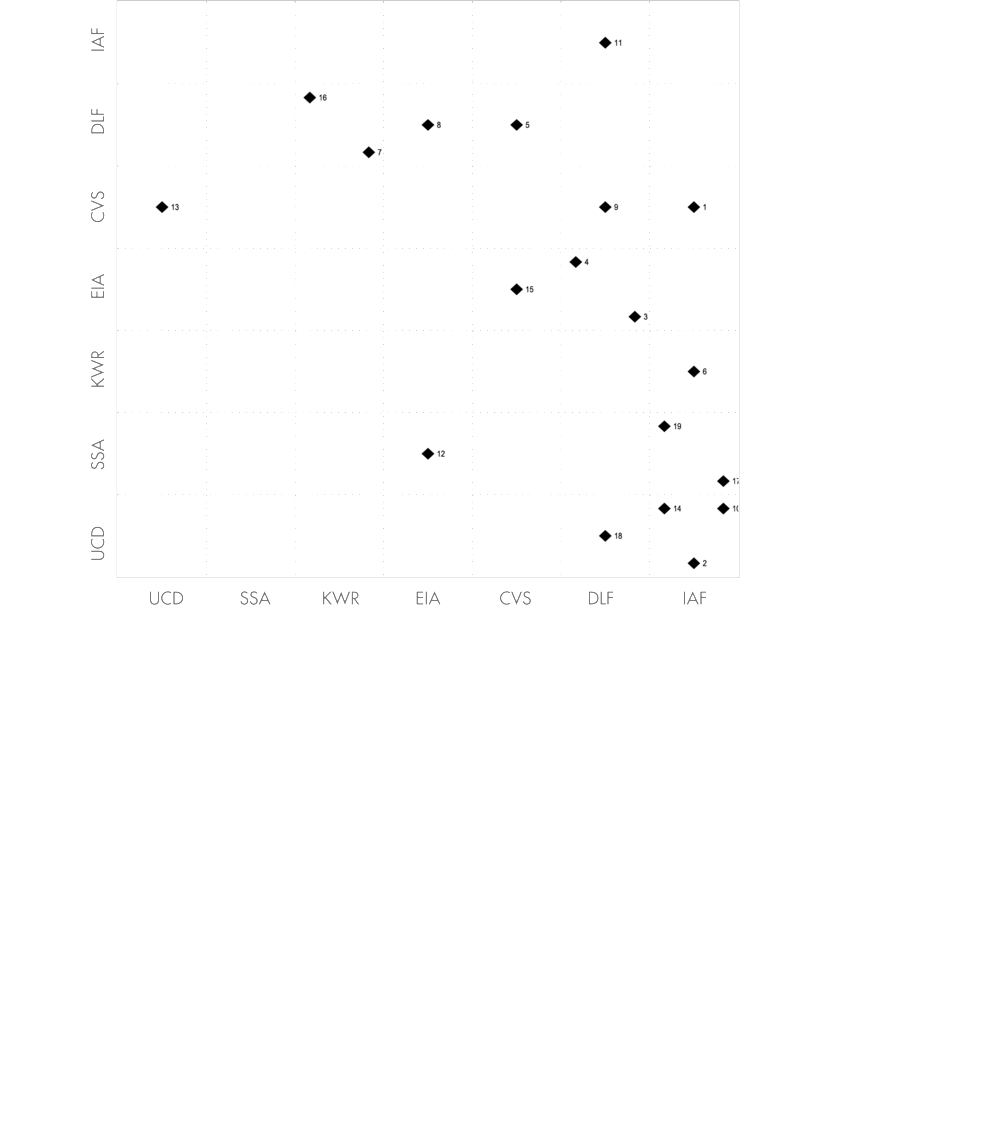 Basic Culture Graph - Culture (1000x1128), Png Download