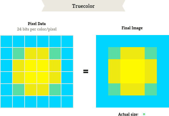 Since The Color Information Is Stored Separately In - 24 Bit Png Vs Transparent (556x384), Png Download