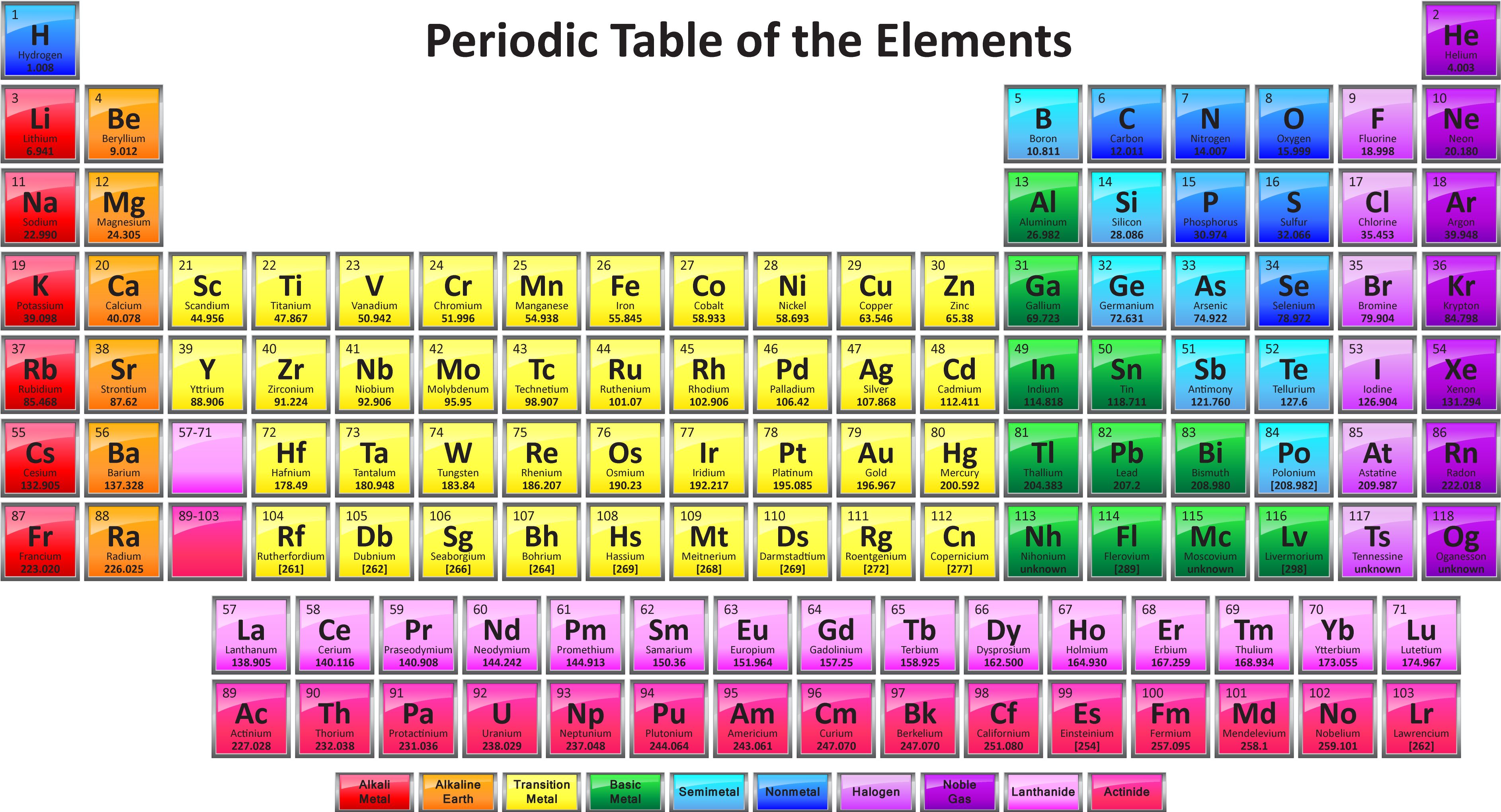 Periodic Table With 118 Elements - Periodic Table Of Elements 2017 (3840x2160), Png Download