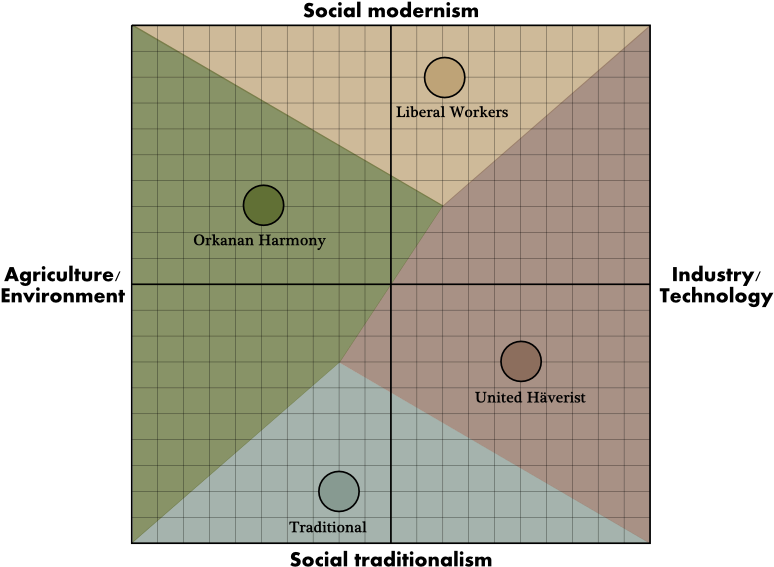 Penryn Political Compass - Categories Of Political Compass (800x600), Png Download