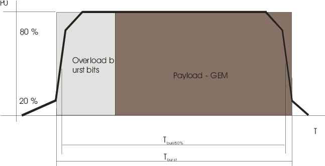 Power Brust Corresponding Surface Burst - Exponentiation (654x330), Png Download