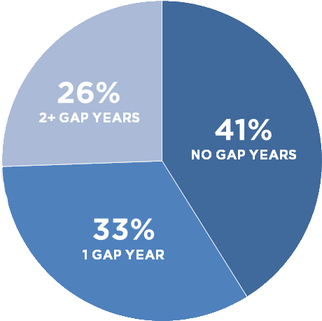 Why The Entering Class Of 2017 Chose The University - Circle (509x508), Png Download