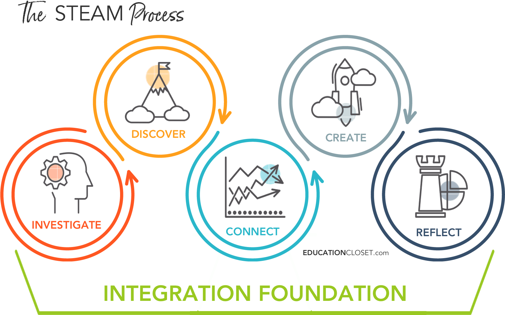 La Casa De Los Quesos (1677x1153), Png Download