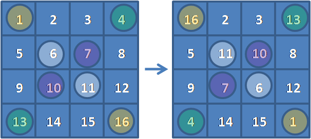 Double-even Magic Construction - Number (615x275), Png Download