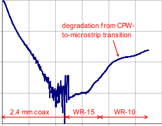 Loss Dot Png Image Freeuse Library - Return Loss (560x448), Png Download