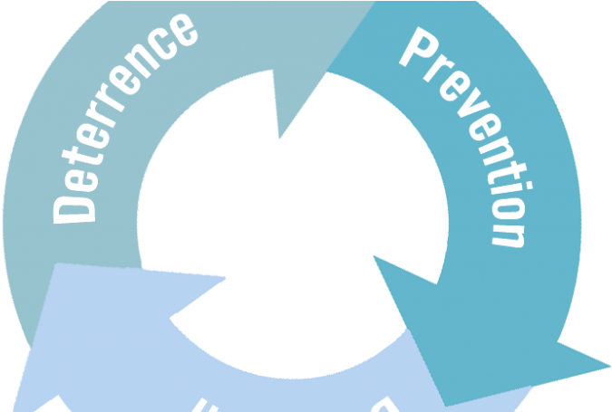 Riot's Approach To Anti-cheat - Circle (808x454), Png Download