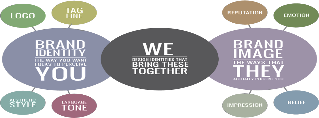 A Picture Speaks Louder Than Words And Our Designs - Circle (1400x500), Png Download