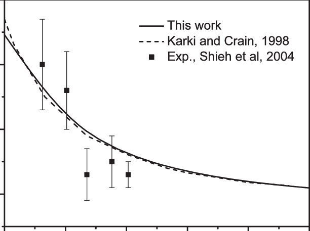 Pressure Dependence Of Elastic Anisotropy A Of Casio - Plot (612x457), Png Download