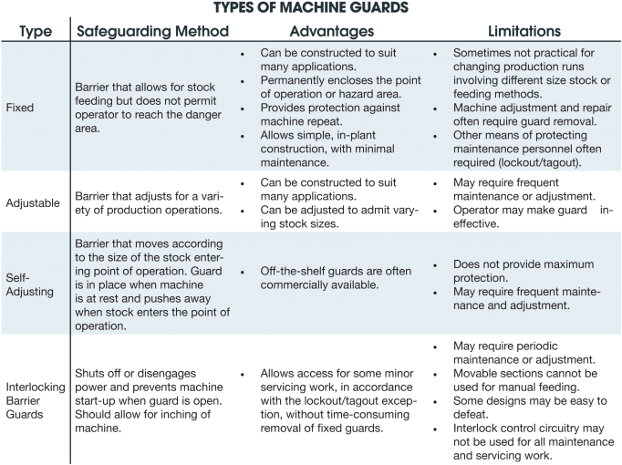 Types Of Machine Guards - Faze Rain (700x522), Png Download