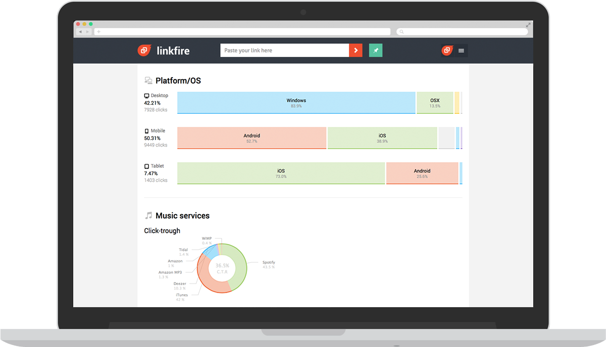 Favorite Music Apps - Electronic Check (1200x689), Png Download
