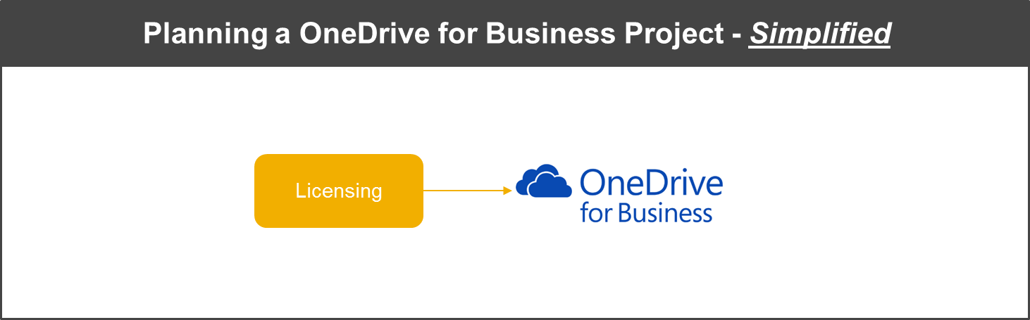 However, If You've Clicked On This Link, You've Likely - Diagram (1462x455), Png Download