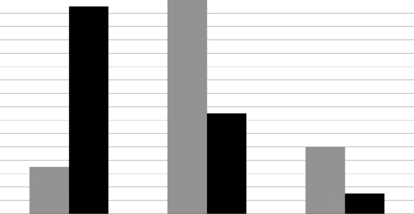 Client Outcomes And Therapist Predictions - Window Blind (850x439), Png Download