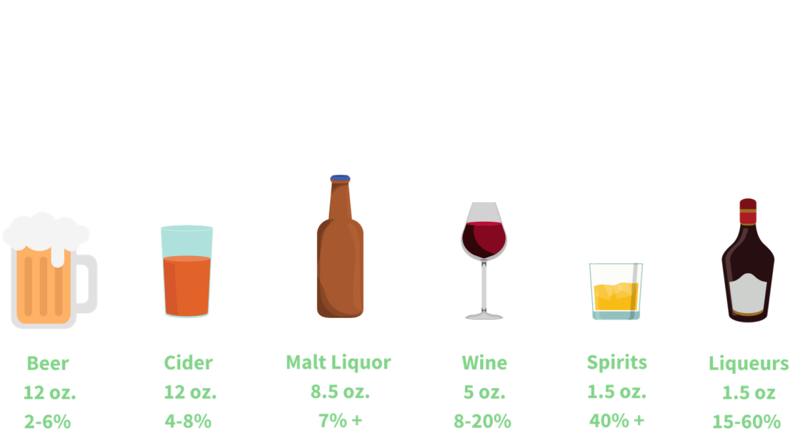 Ethanol, Or Drinking Alcohol, Comes In Liquid Form (1400x788), Png Download