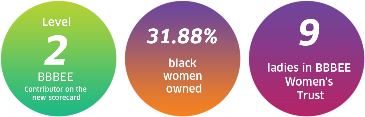 Website-buttons - Black Economic Empowerment Infographics (1343x410), Png Download