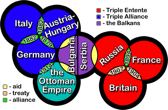3rd Cause Of World War - Ww1 Alliances (640x418), Png Download